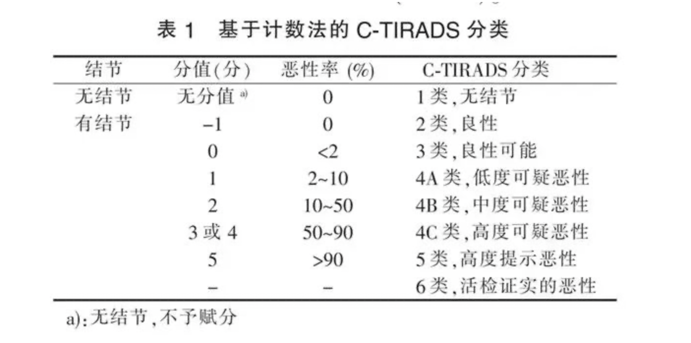 C- TIRADS（中国甲状腺结节分级指南）精读及效能对比(图5)